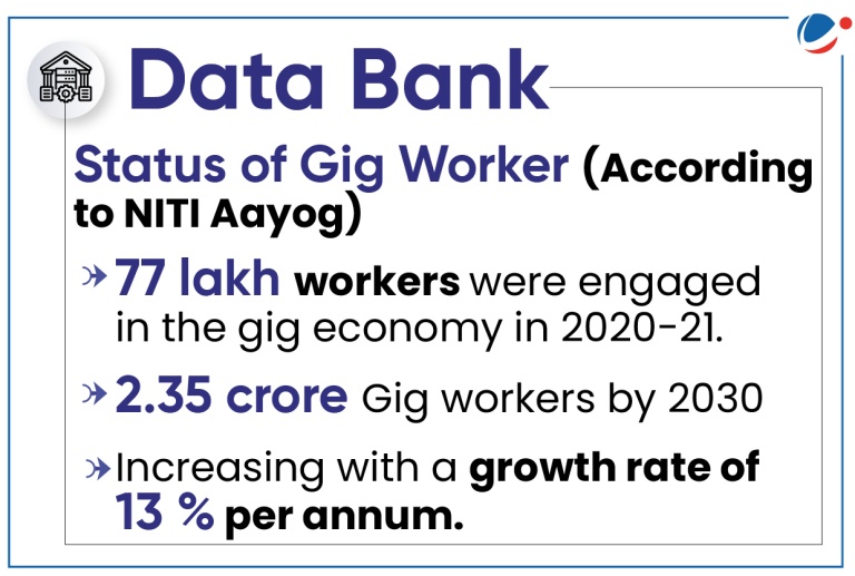The below infographic gives status of Gig worker.