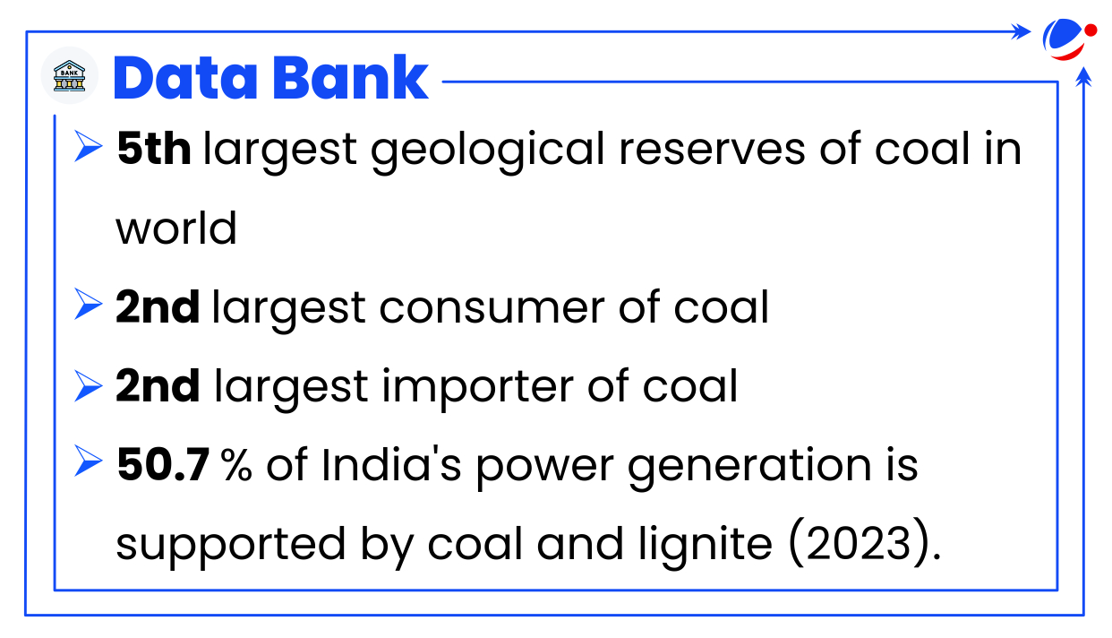 An infographic titled "Data Bank" with bullet points stating: 5th largest geological reserves of coal in the world; 2nd largest consumer of coal; 2nd largest importer of coal; and 50.7% of India's power generation is supported by coal and lignite (2023).