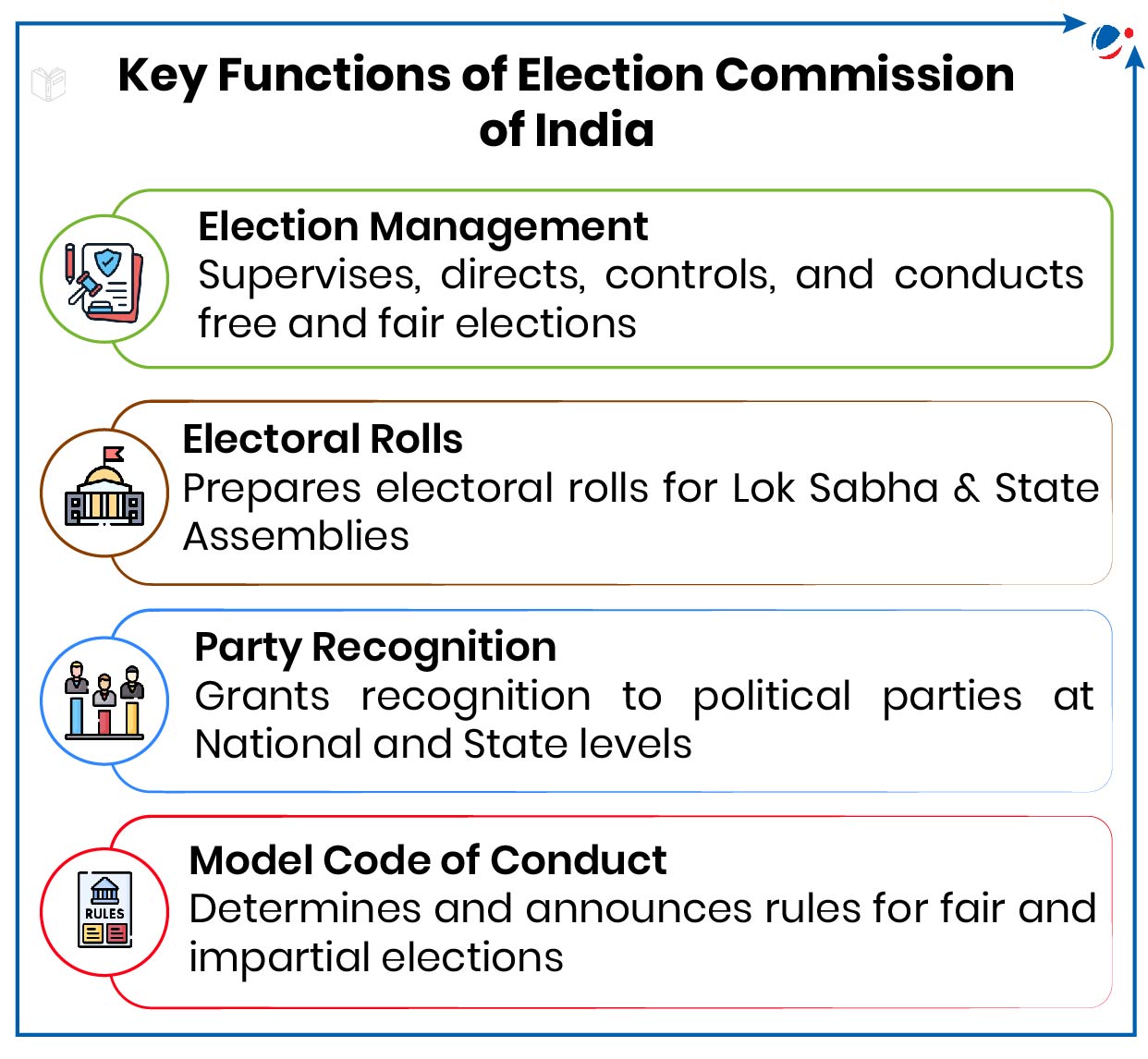 An image showing key functions of ECI.