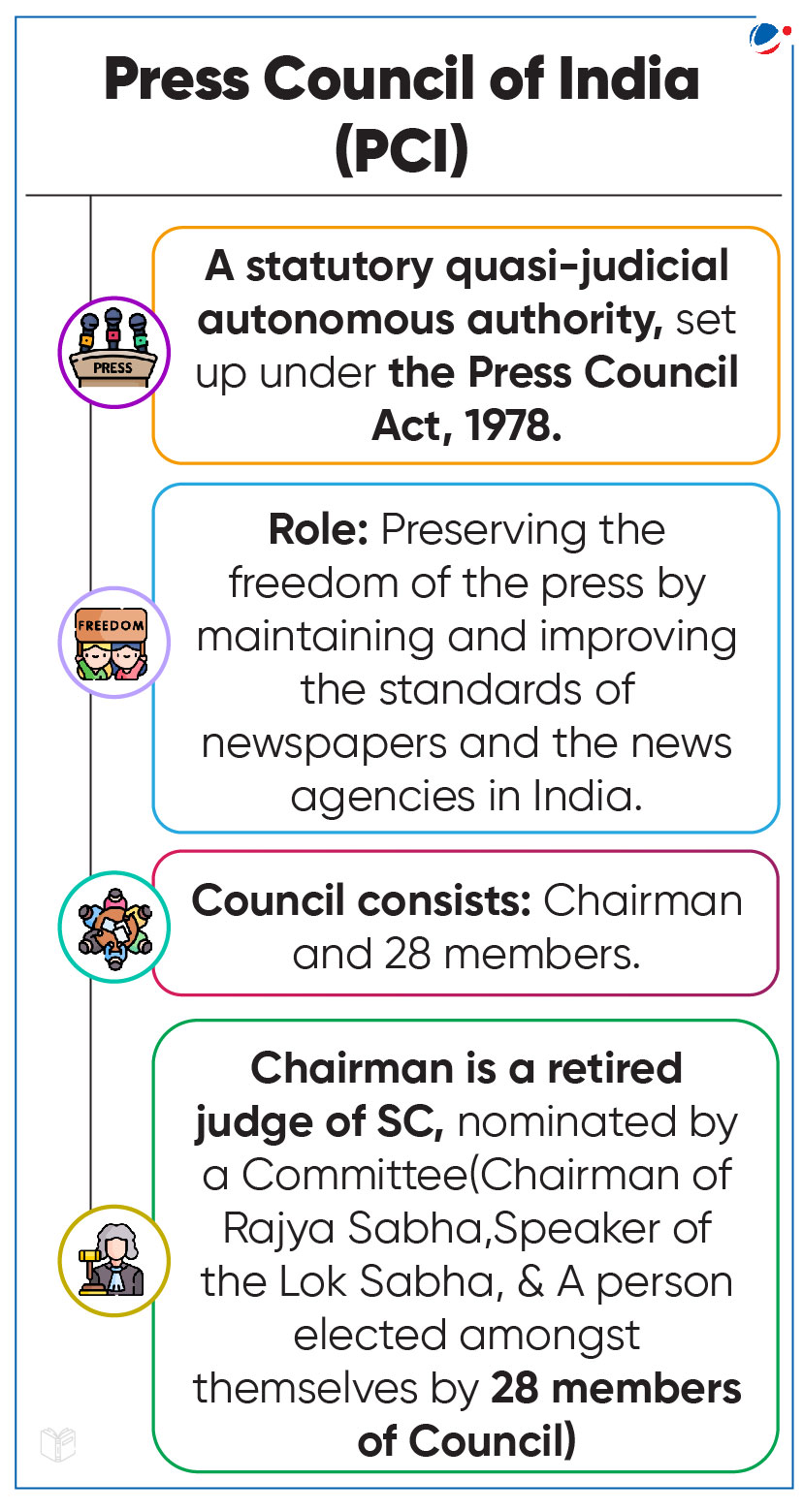 An infographic about the Press Council of India (PCI) detailing its role, composition, and leadership. It states that PCI is a statutory quasi-judicial authority established under the Press Council Act of 1978 to preserve press freedom. The council includes a Chairman and 28 members, with the Chairman being a retired Supreme Court judge, nominated by a committee and elected by PCI members.