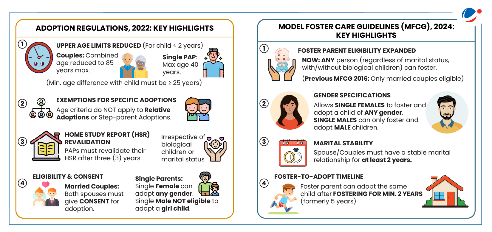 The below infographic shows adoption regulation 