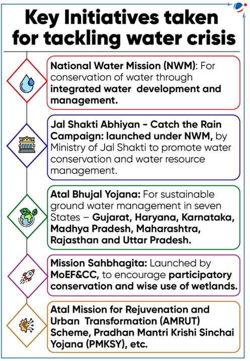 water crisis essay upsc