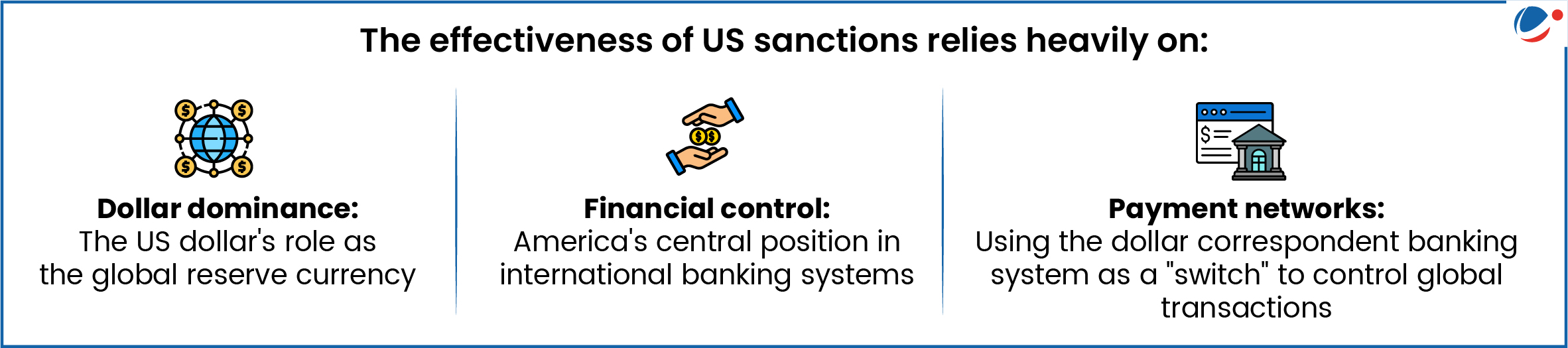 Infographic showing factors on which effectiveness of US sanctions is based