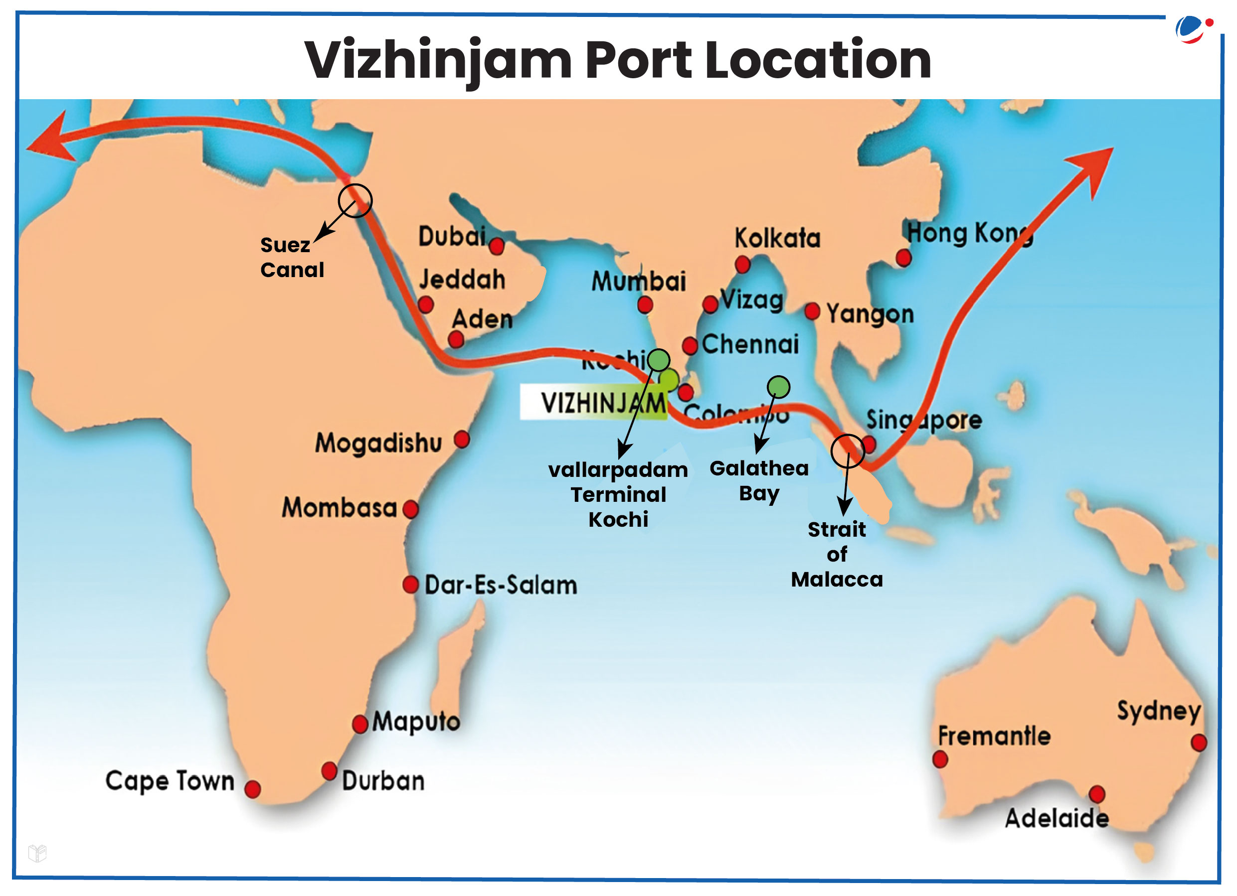 A map depicting the route to Vizhinjam Port with pathways starting from Suez Canal, through Jeddah, Aden, Dubai, Mumbai, Kochi, Colombo, Singapore, Hong Kong, and other major ports, and ending in Fremantle, Sydney, and Adelaide. The port is highlighted on the southern tip of India.