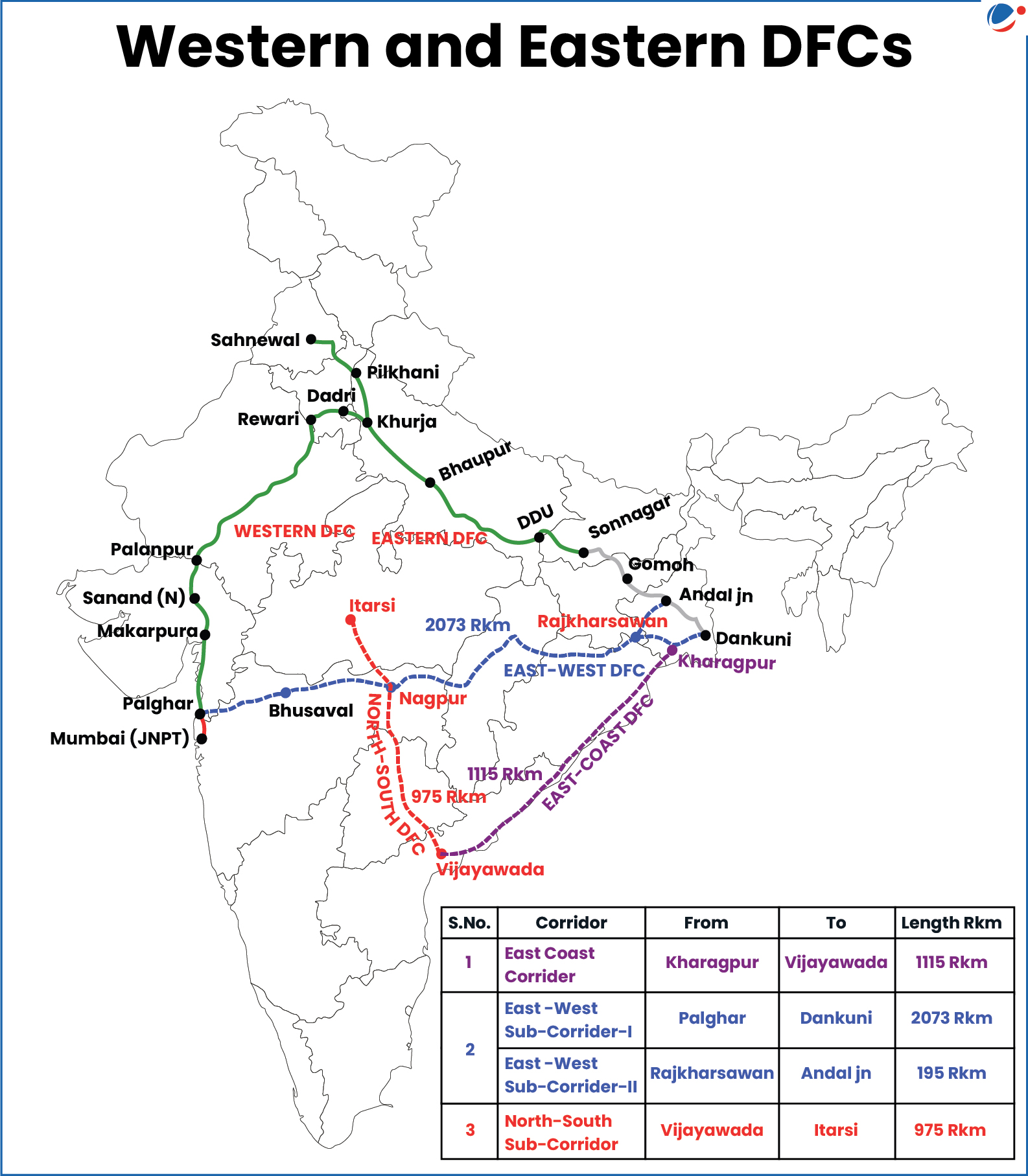 The below maps shows western and eastern DFCs