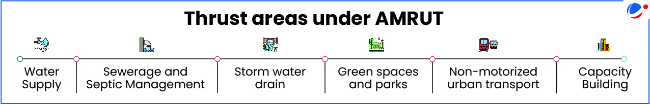 Infographic titled 