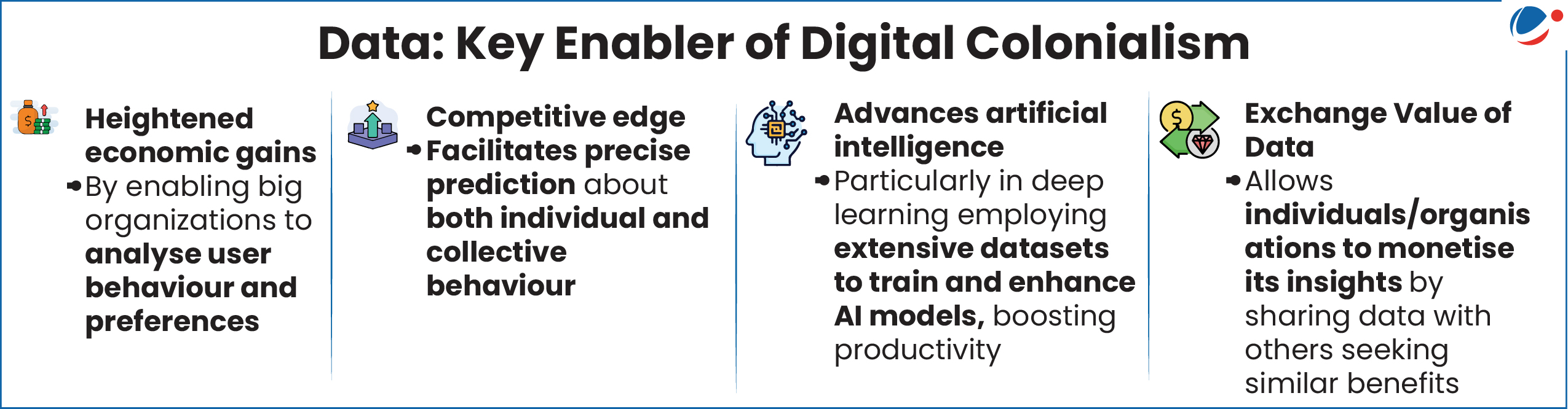 Data as a key enabler of digital colonialism: Heightened economic gains by analysing user behaviour and preferences; Competitive edge through precise prediction of individual and collective behaviour; Advances in AI via deep learning with large datasets to boost productivity; Exchange value of data enabling monetisation of insights.
