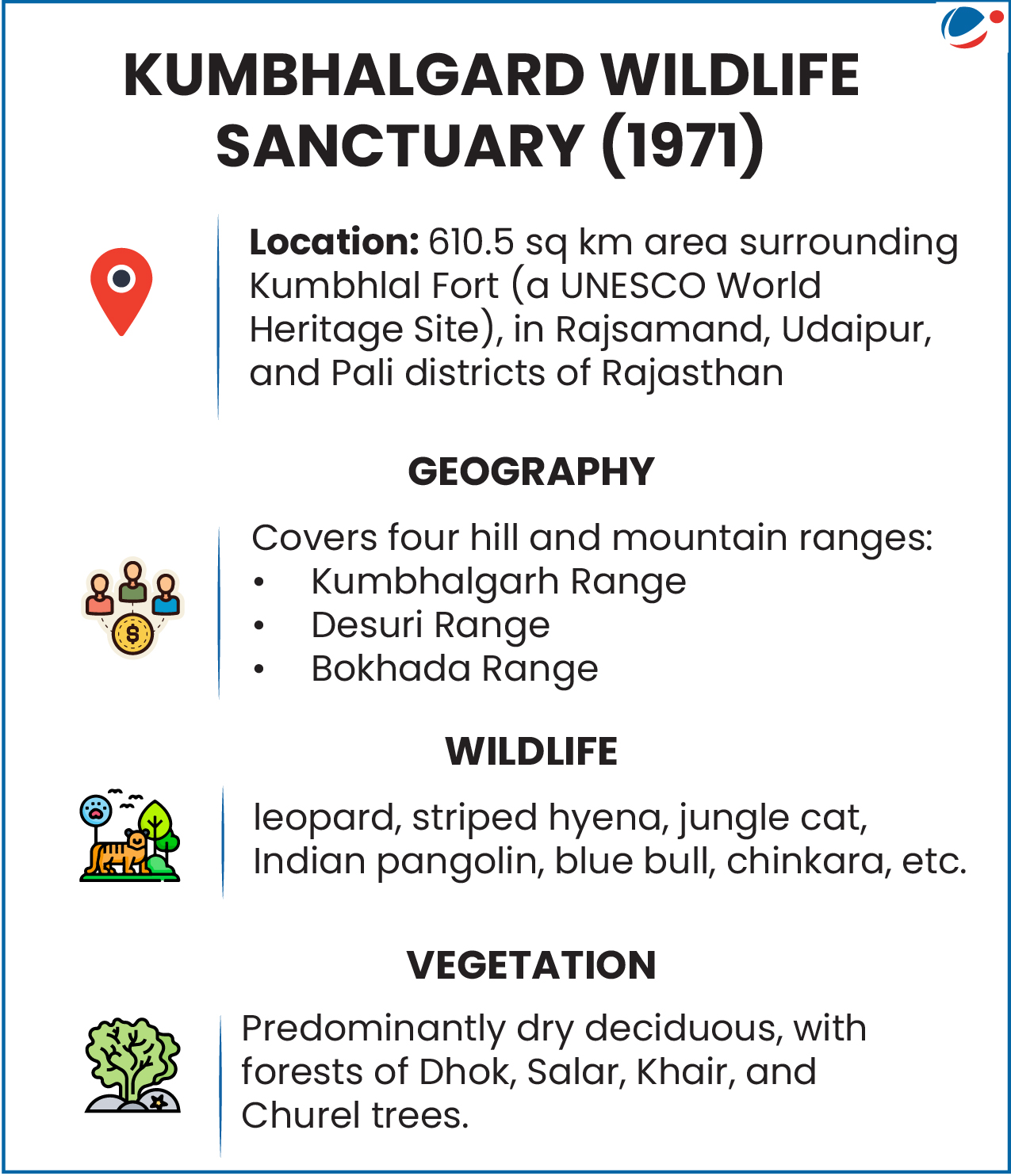 Important information about Kumbhalgarh Wildlife Sanctuary