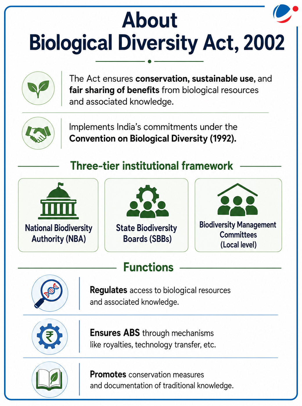 Key information about Biological Diversity Act (BDA), 2002