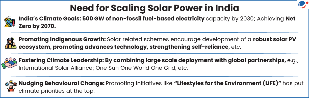 Need for Scaling Solar Power in India