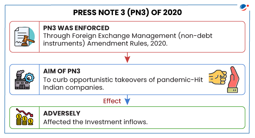 The below infographic shows Press Note 3 of 2020.