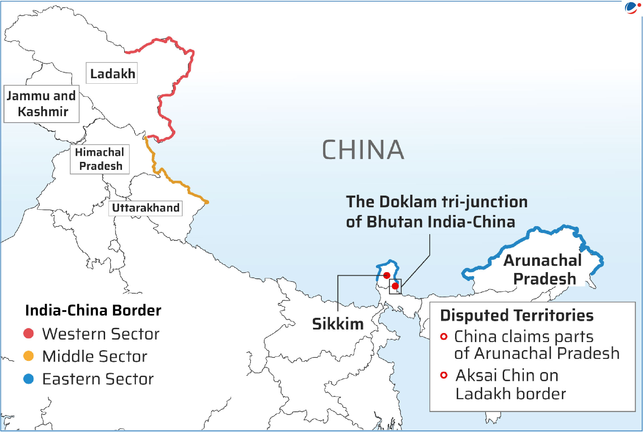 A map of the India-China border showing disputed territories. The Western Sector, Middle Sector, and Eastern Sector are marked in red, yellow, and blue respectively. Areas of dispute include Aksai Chin, parts of Arunachal Pradesh, and the Doklam tri-junction.