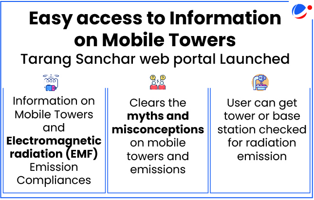 Infographic about Tarang Sanchar web portal providing easy access to information on mobile towers, clearing myths and misconceptions about EMF emissions, and enabling users to check towers for radiation emission compliance.