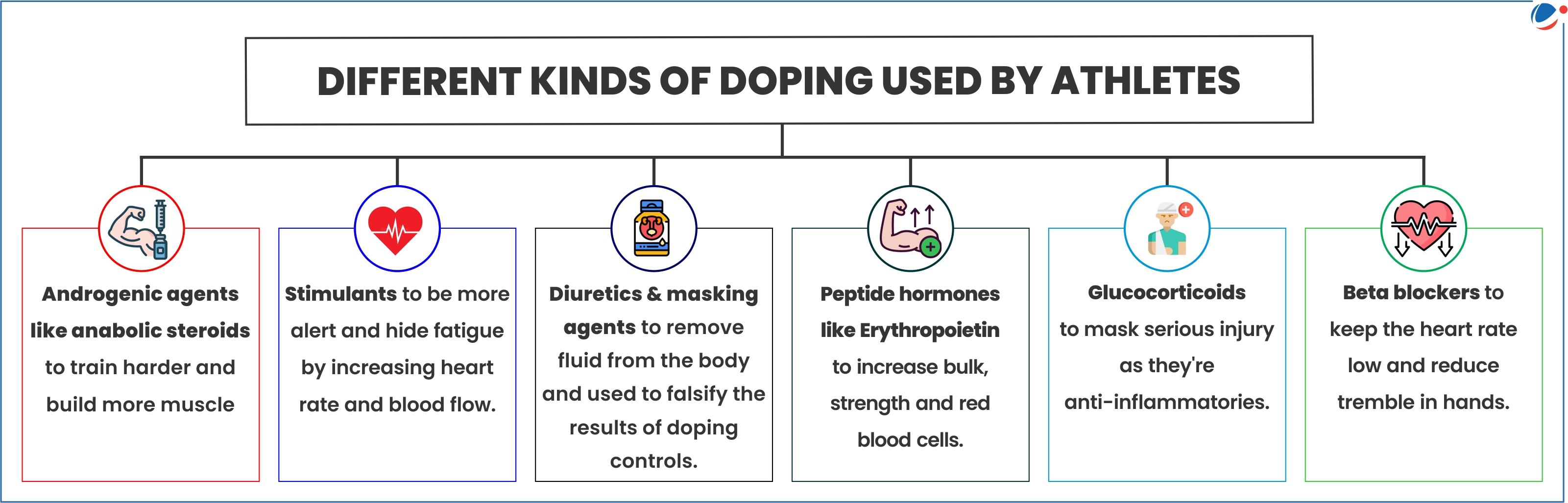 Description: A diagram of a different type of drug

Description automatically generated