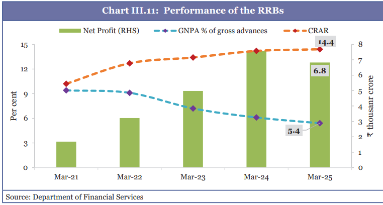 Description: A chart with green and blue lines and dots

AI-generated content may be incorrect.