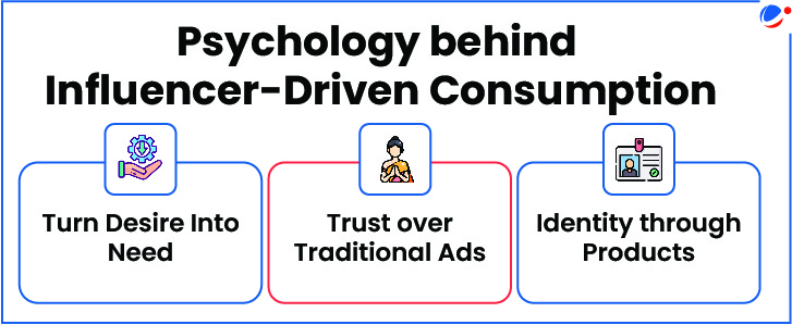 Psychology behind Influencer-Driven Consumption
