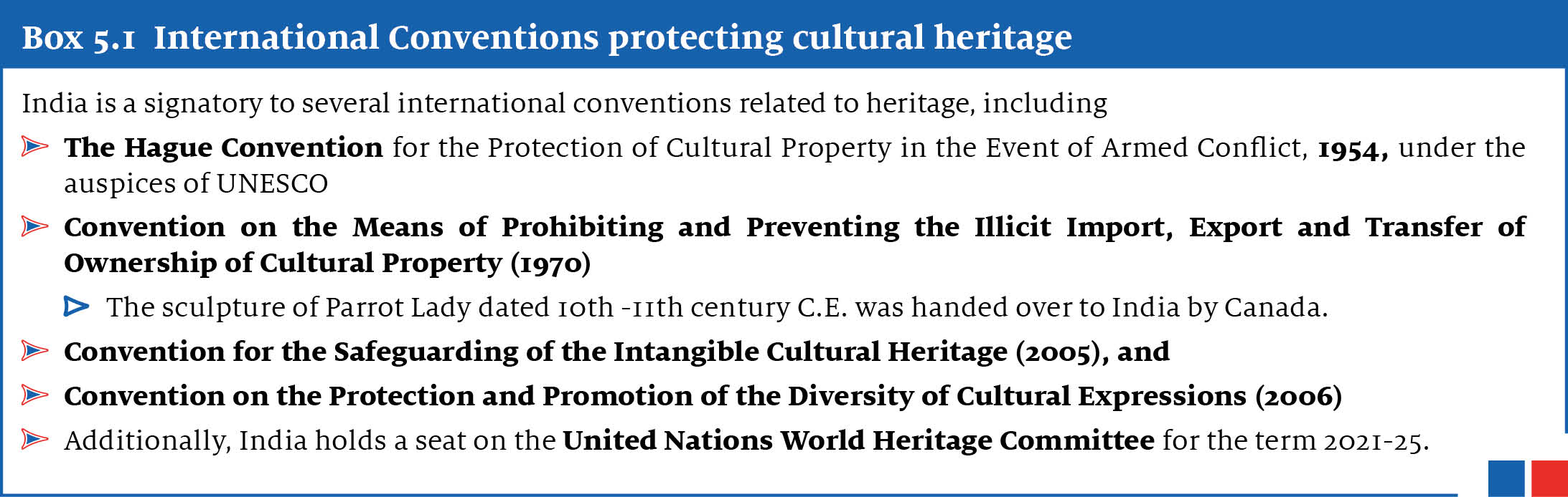 In the box, it gives idea about various international conventions protecting cultural heritage including the hague convention, convention for safeguarding of the Intangible cultural heritage, etc.