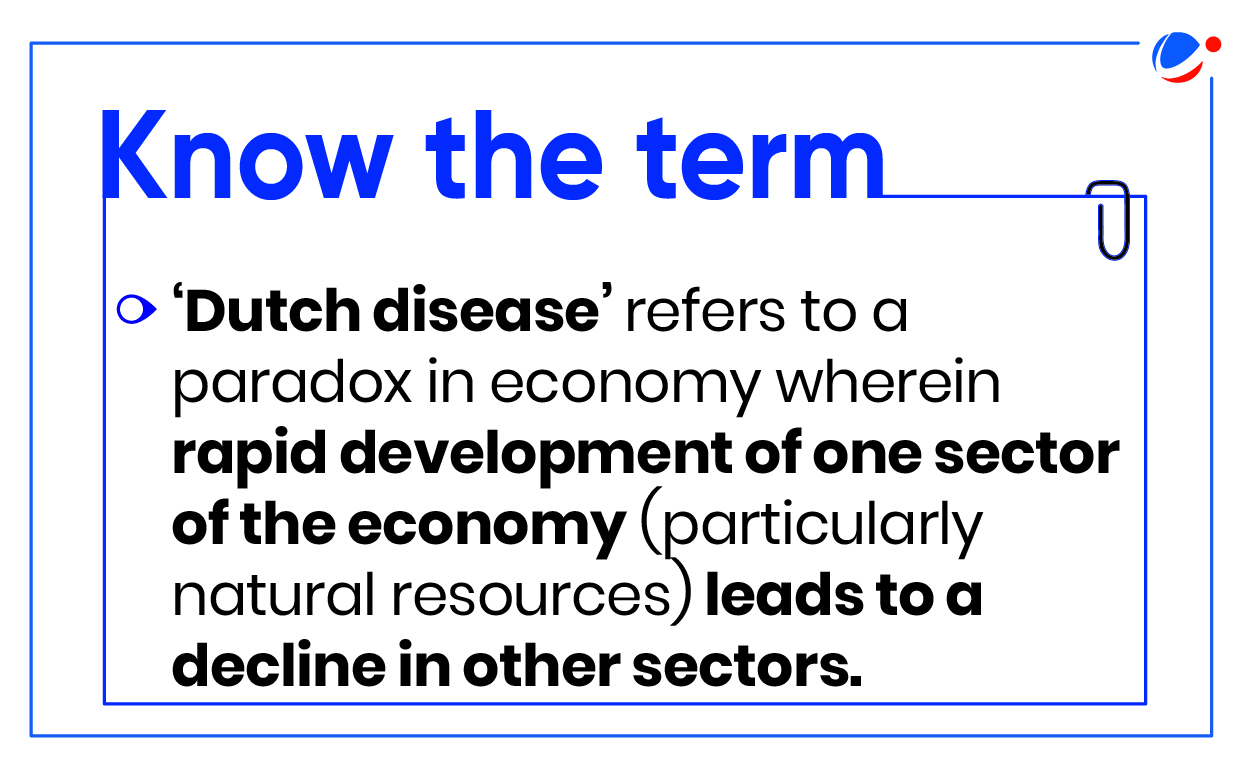 An infographic showing the meaning of dutch disease. ‘Dutch disease’ refers to a paradox in economy wherein rapid development of one sector of the economy (particularly natural resources) leads to a decline in other sectors.