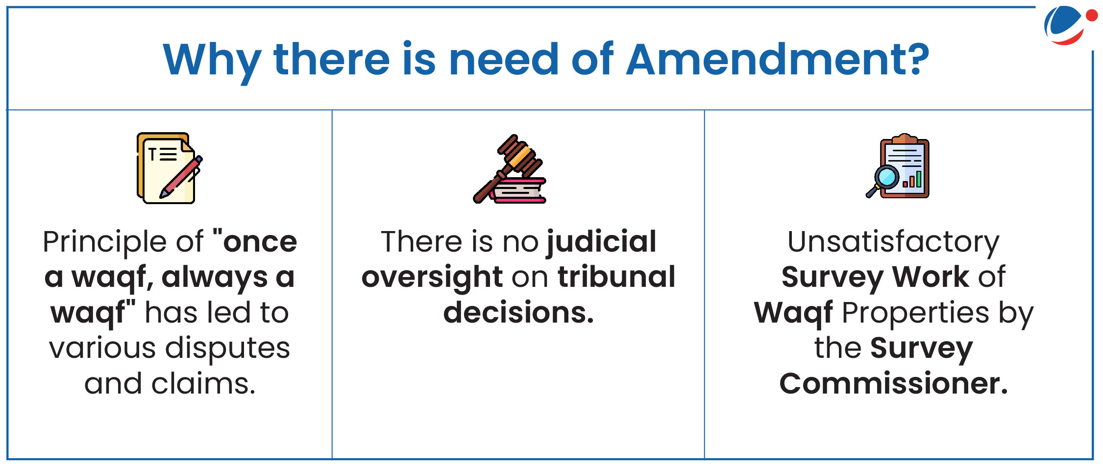 Image showing why there is need of amending Waqf Act, 1995