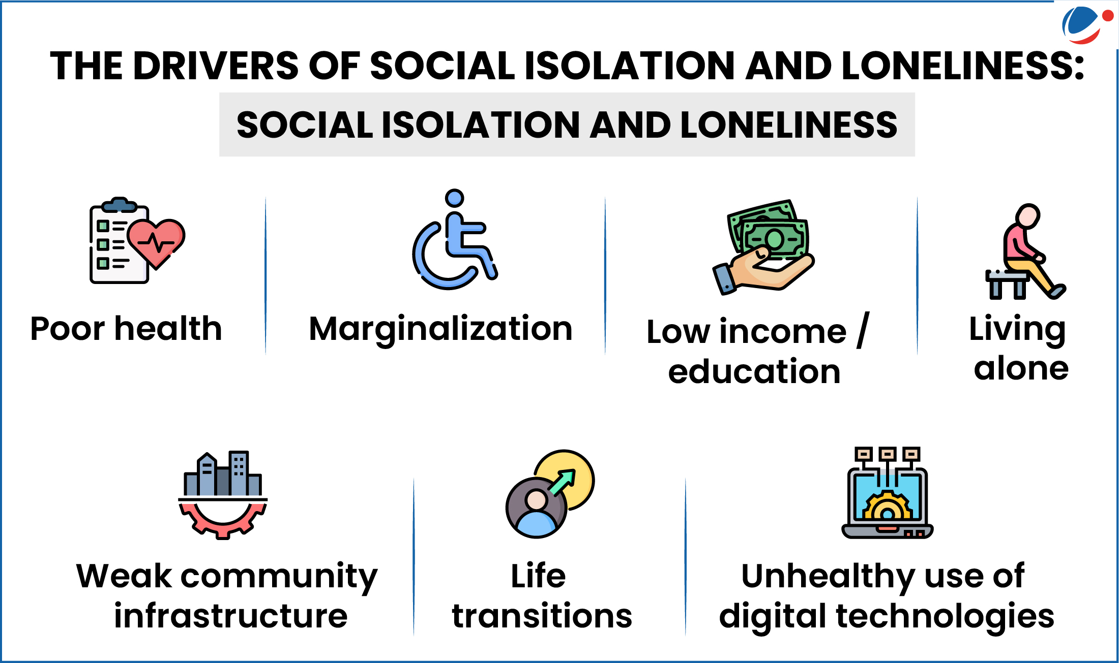 An infographic highlighting drivers of social isolation and loneliness
