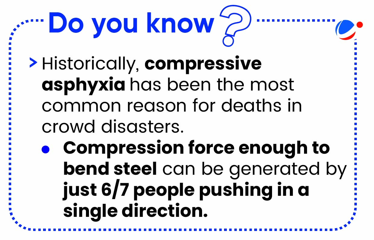 •	Historically, compressive asphyxia has been the most common reason for deaths in crowd disasters