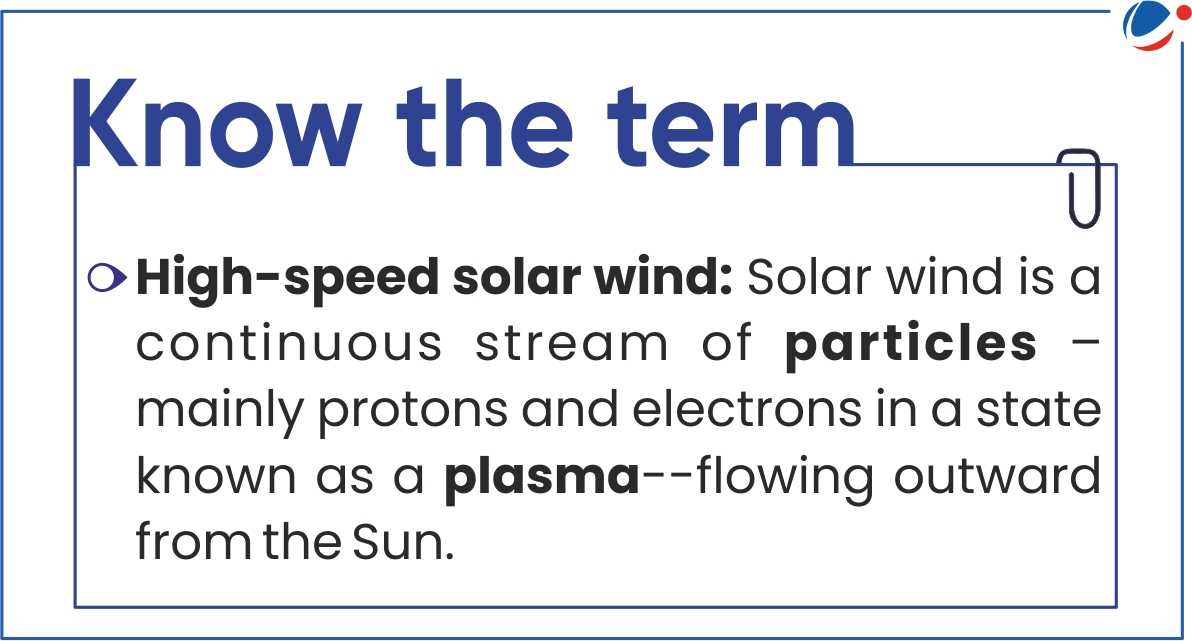 Image listing the definition of "High-speed solar wind". The definition reads: "Solar wind is a continuous stream of particles—mainly protons and electrons in a state known as a plasma—flowing outward from the Sun.