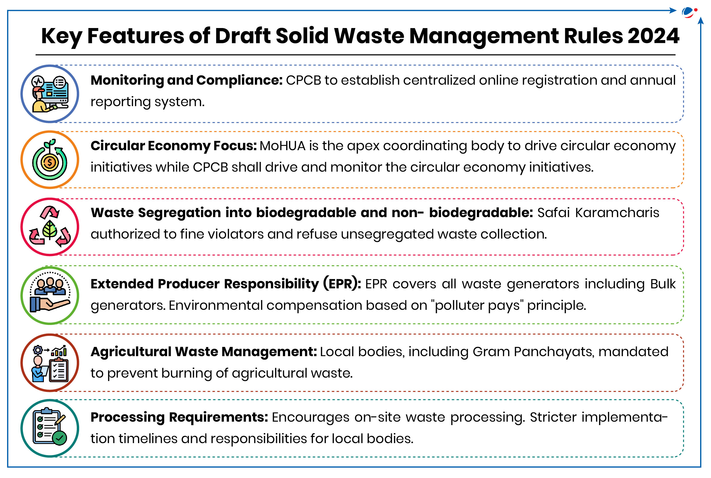 An image showing Draft Solid Waste Management (SWM) Rules, 2024