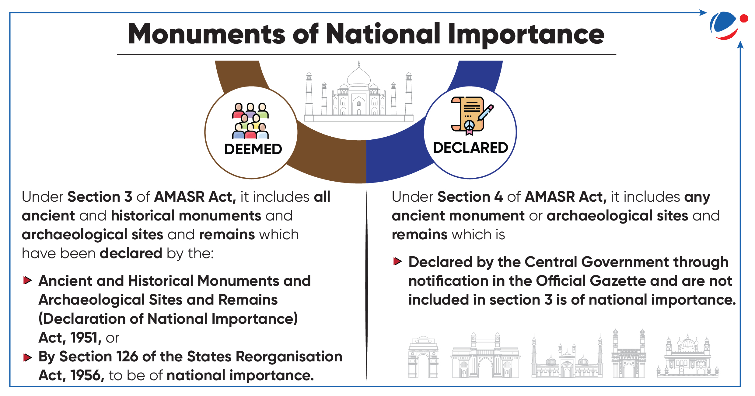 Description: A diagram of the national importance of the united states

Description automatically generated