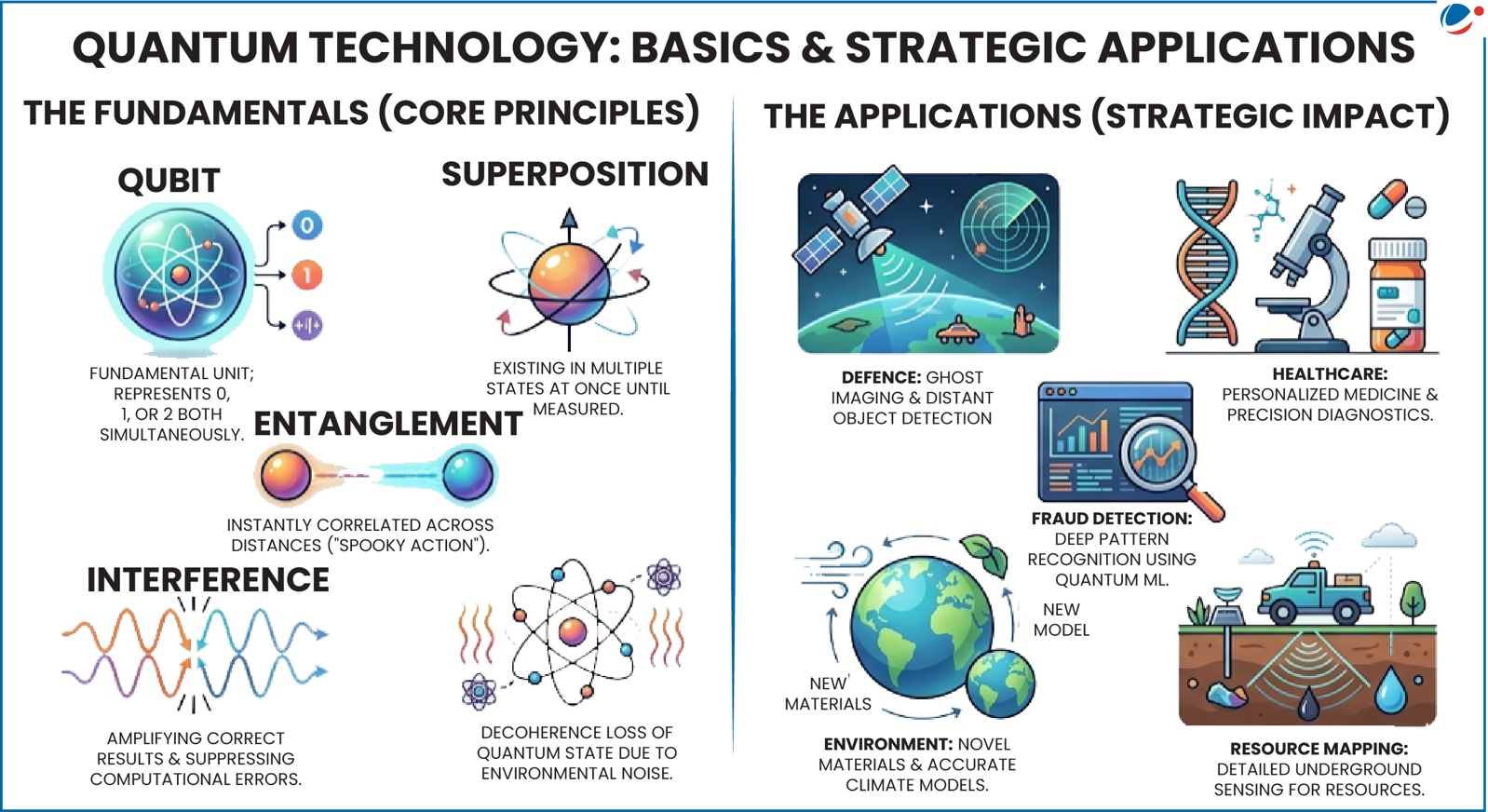 Description: A comparison of technology and the application

AI-generated content may be incorrect.