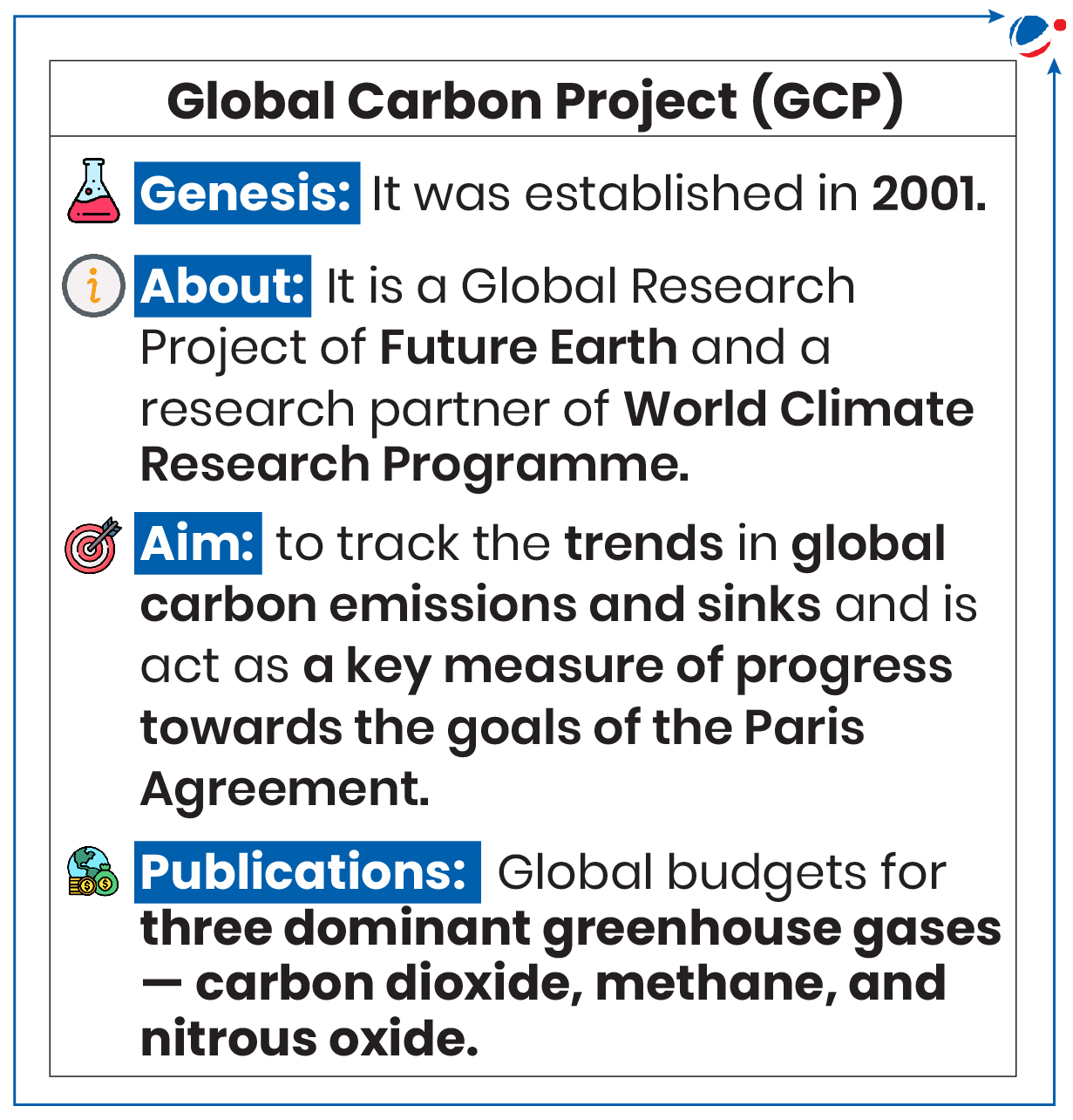 Infographic about details of Global carbon Project