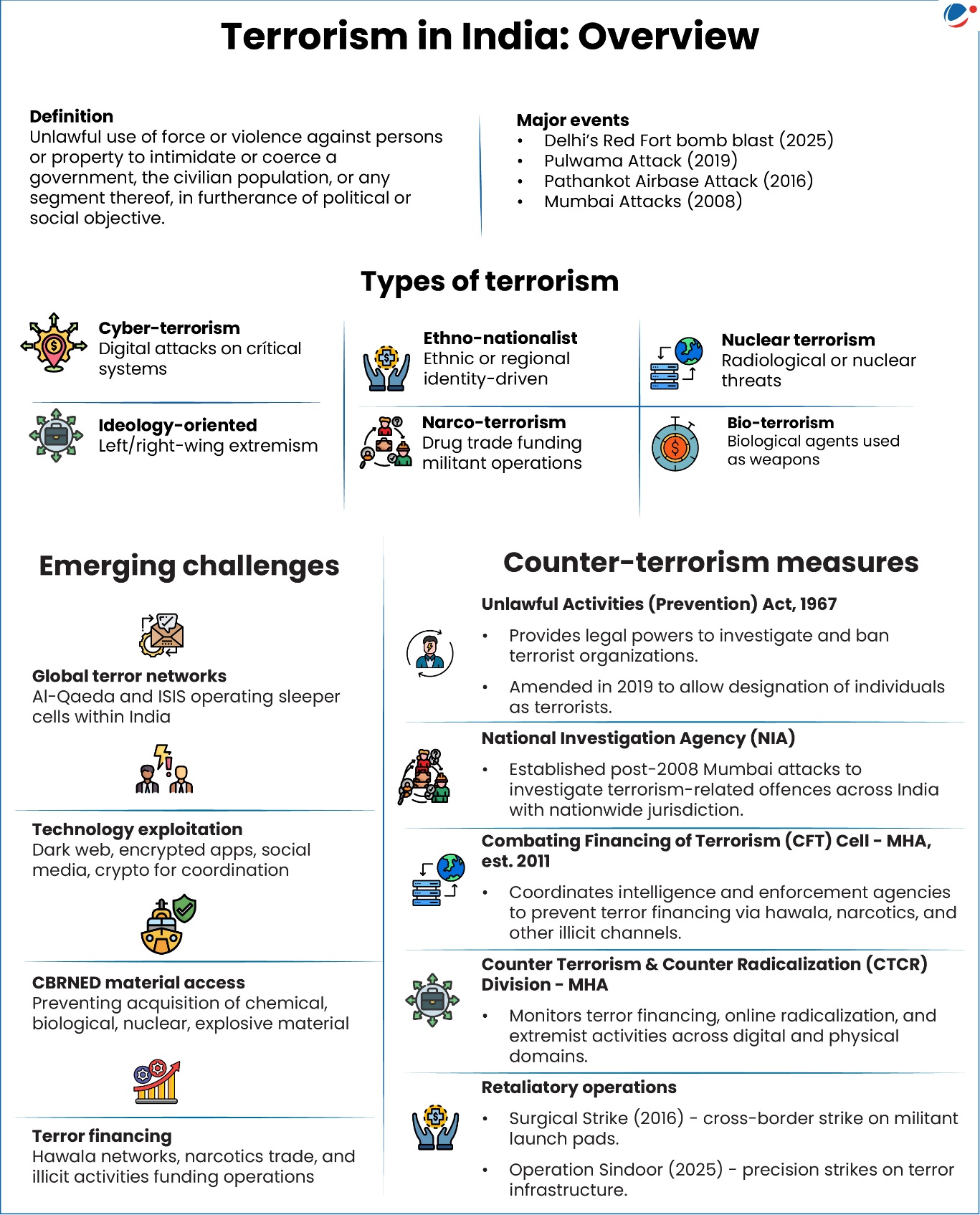Overview of terrorism and its counter measures in India