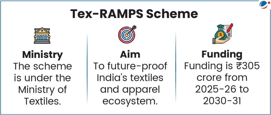 A diagram of a diagram

AI-generated content may be incorrect.