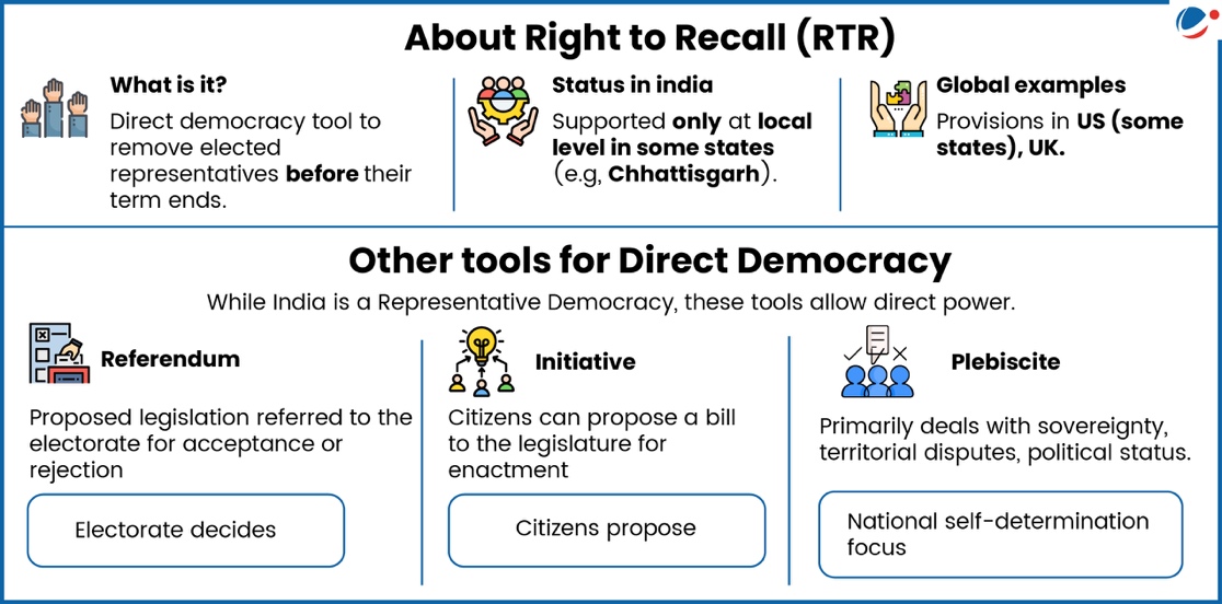 The below infographic shows about right to recall and other tools for direct democracy. 