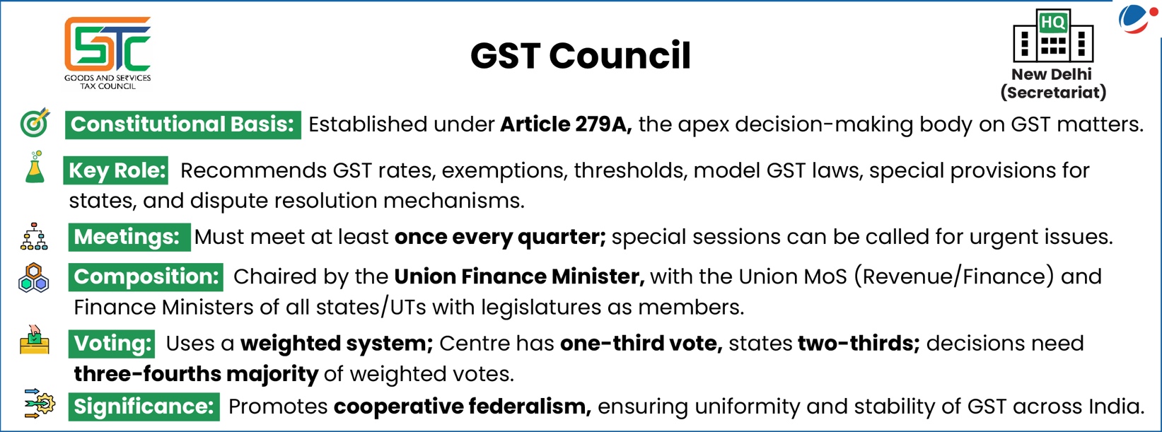 The below infographic gives details about GST council in brief. 