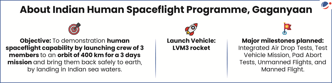 Key information of Gaganyaan like its objective, launch vehicle etc.