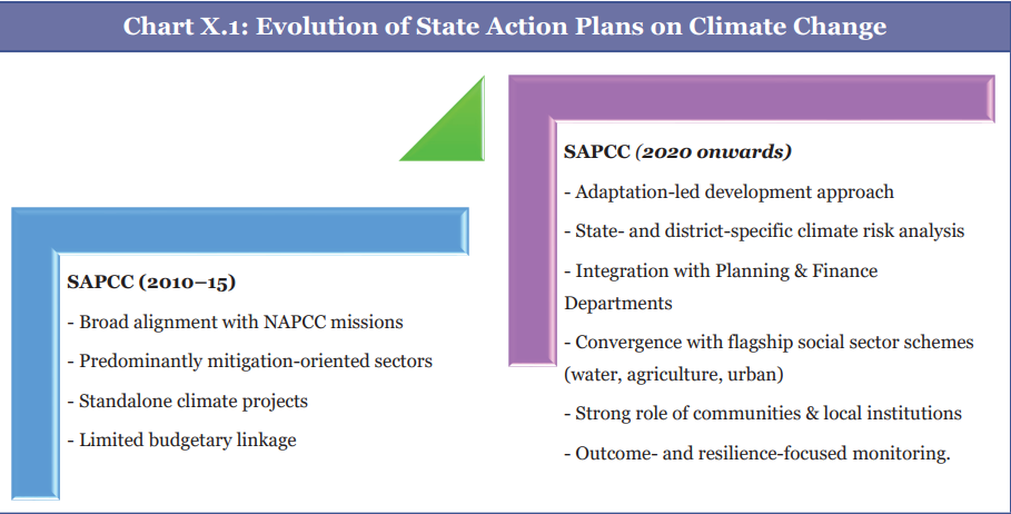 Description: A diagram of a state action plan
AI-generated content may be incorrect.