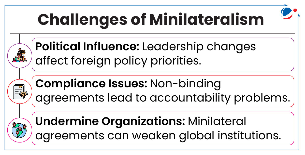 challenges of Minilateralism