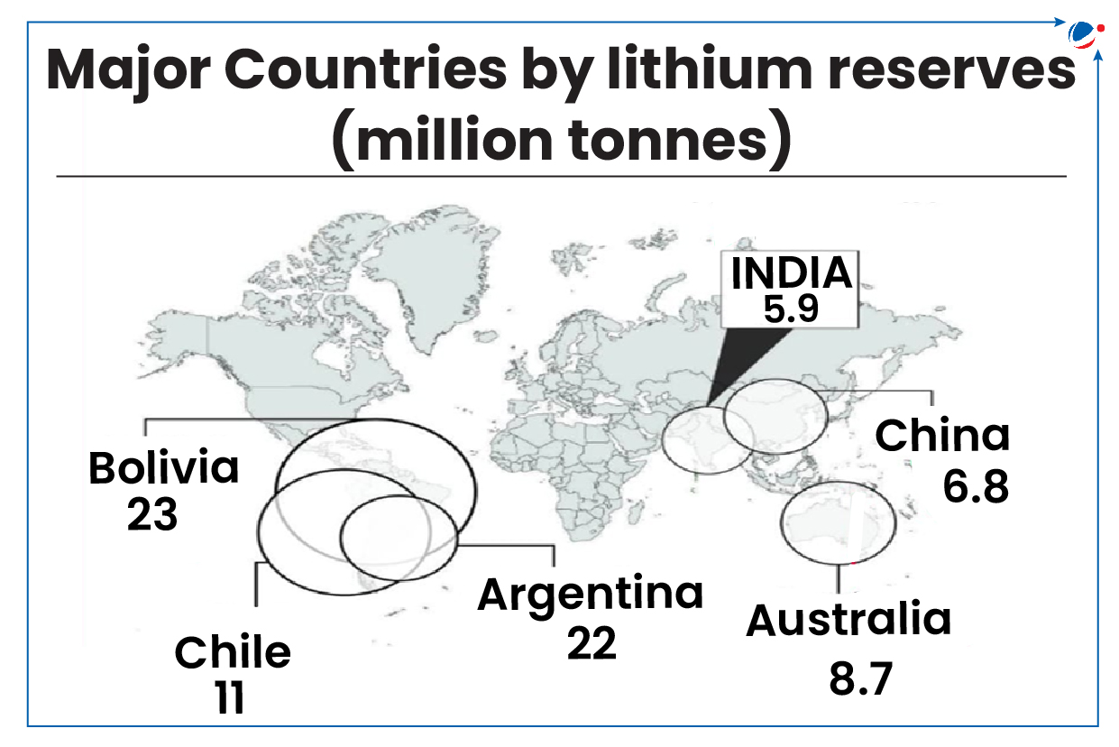 A world map highlighting major countries with significant lithium reserves, showcasing their geographical distribution and quantities.