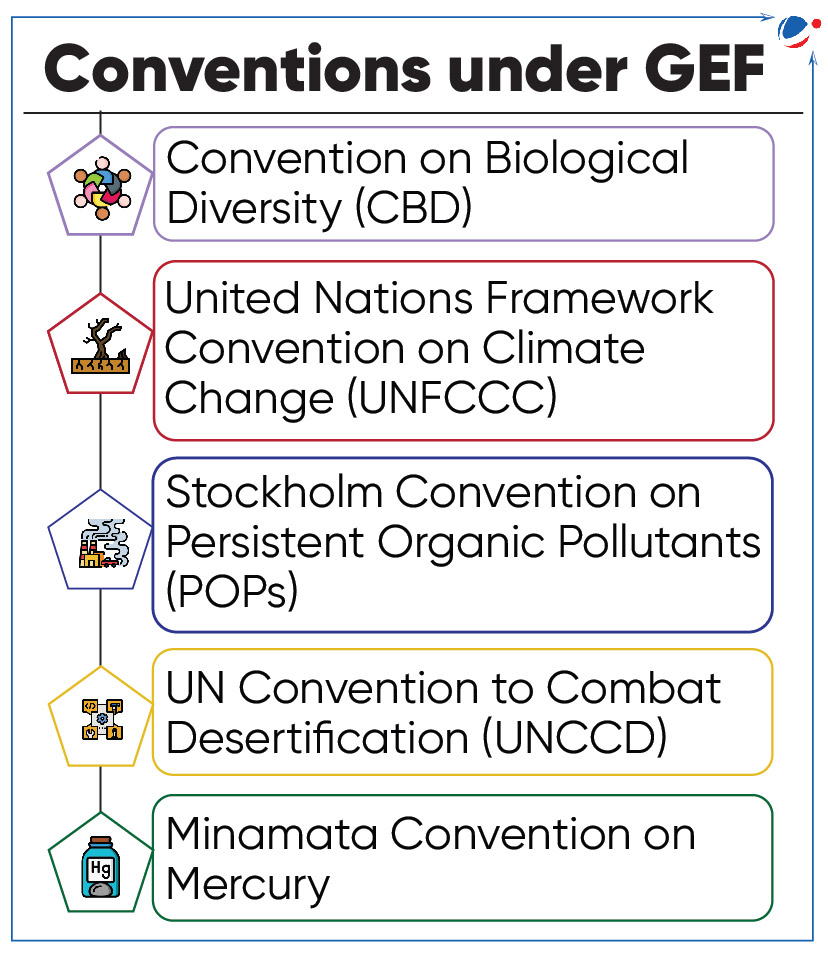 Description: A diagram of several convention sites

Description automatically generated