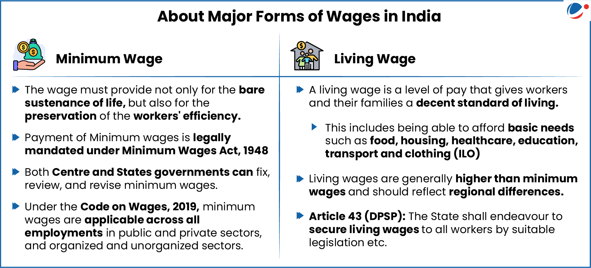 An image shoing details of living wages and minimum wages
