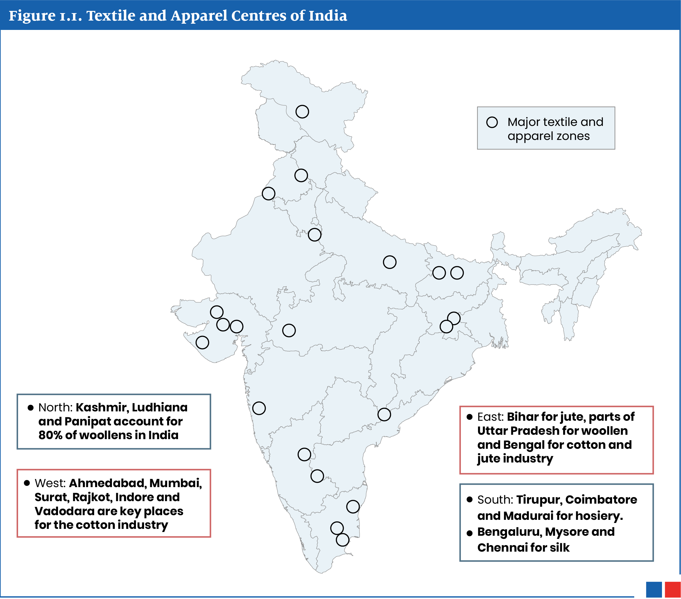 A map of India showing major textile and apparel zones. Key places include Kashmir, Ludhiana, Panipat for woollens; Bihar, parts of Uttar Pradesh, Bengal for jute; Ahmedabad, Mumbai, Surat for cotton; Tirupur, Coimbatore, Bengaluru for silk.