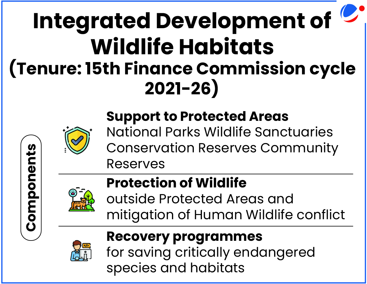 Integrated Development of Wildlife Habitats program components for 15th Finance Commission cycle 2021-26: support to protected areas, protection of wildlife outside protected areas and human-wildlife conflict mitigation, and recovery programs for critically endangered species.