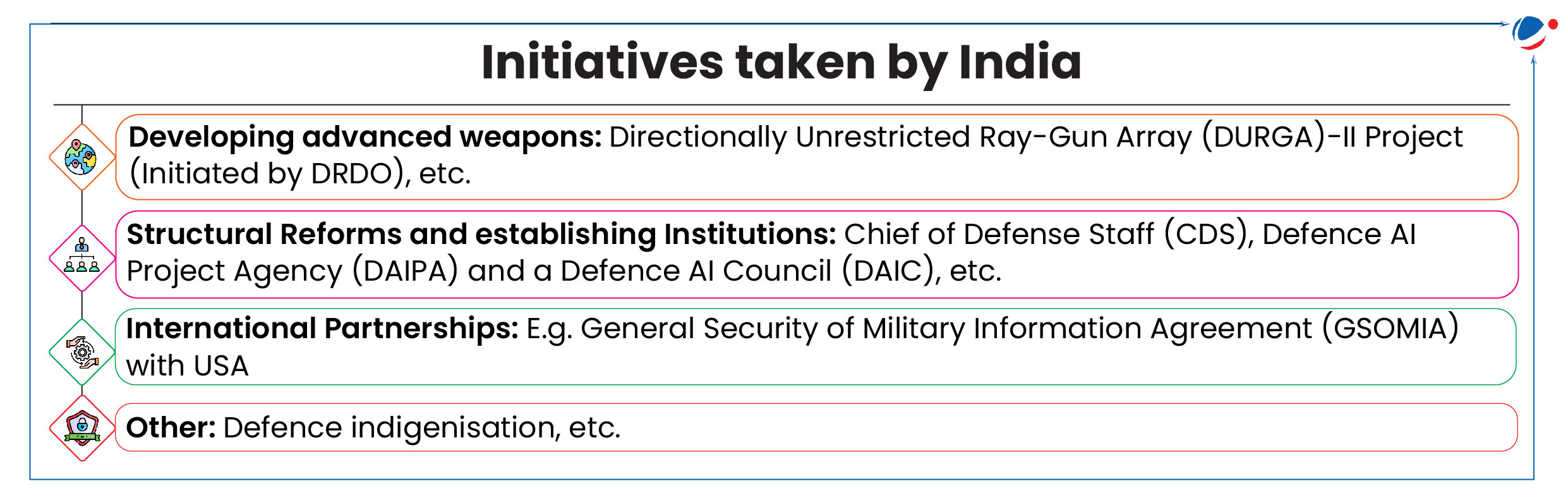 Describes initiatives taken by India to prepare for Hybrid warfare