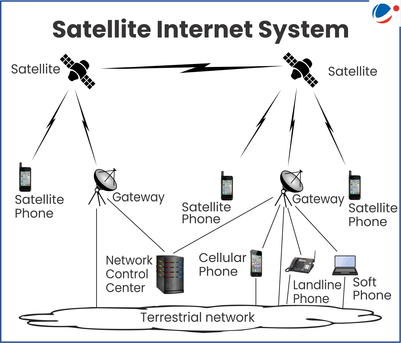 A labeled diagram titled