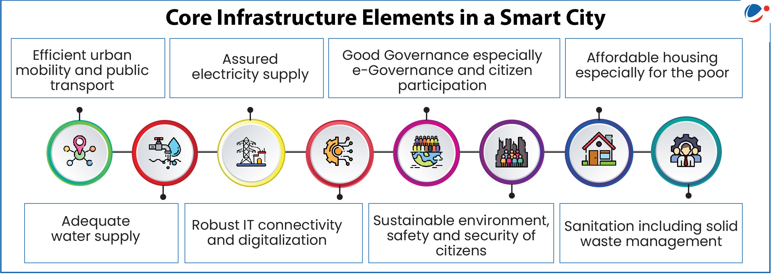 Infographic titled 