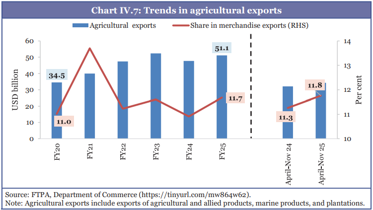 Description: A graph with blue and red lines

AI-generated content may be incorrect.