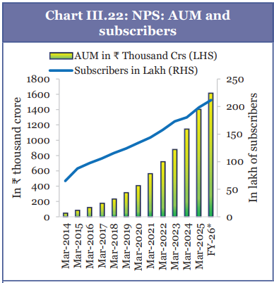 Description: A chart with numbers and a line

AI-generated content may be incorrect.