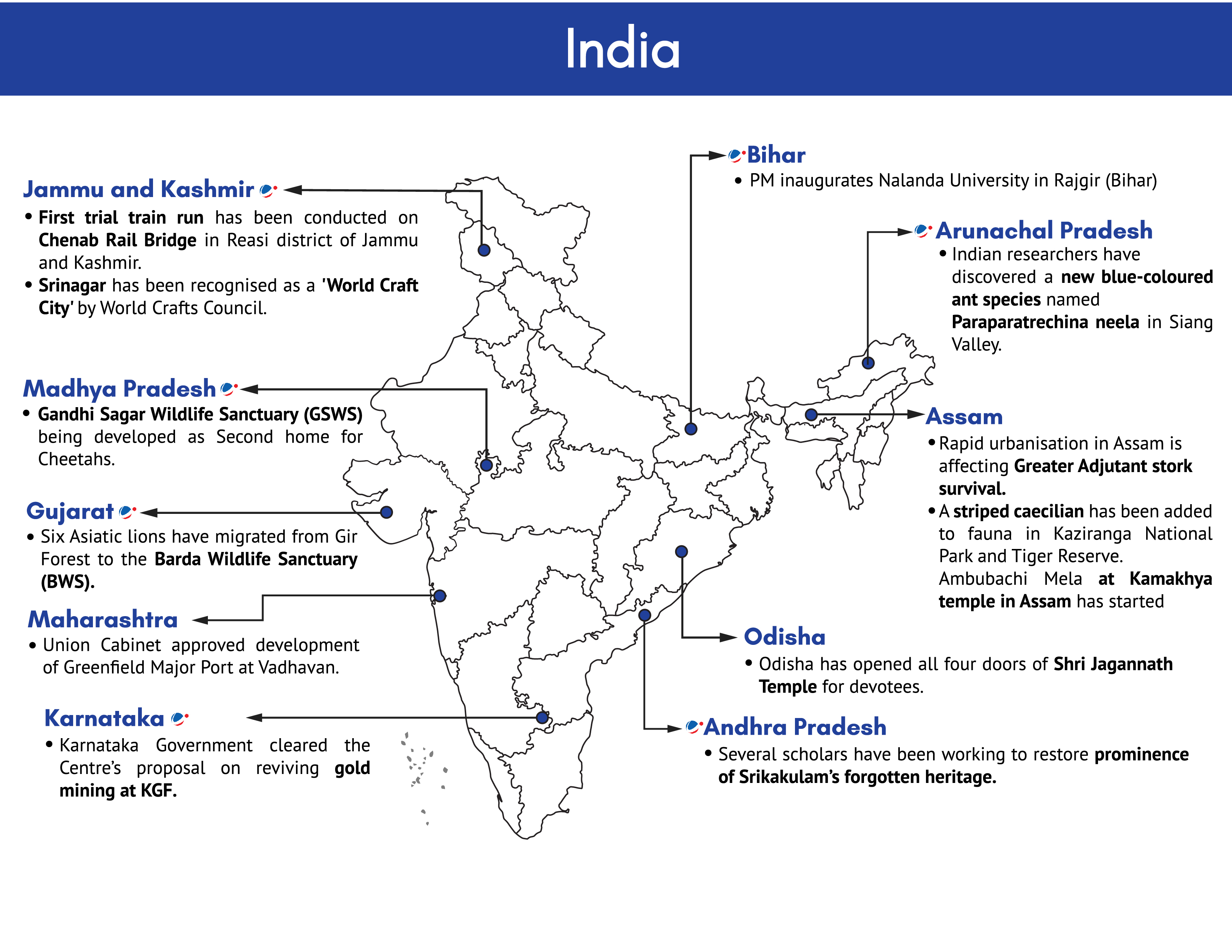 Map of India showing various Current Affairs development during the month of June 2024 including inauguration of Nalanda University, conduct of first trial run on Chenab Rail Bridge, Gandhi Sagar Wildlife Sanctuary, Development of Greenfield major port at Vadhavan, revival of gold mining at KGF, among others.