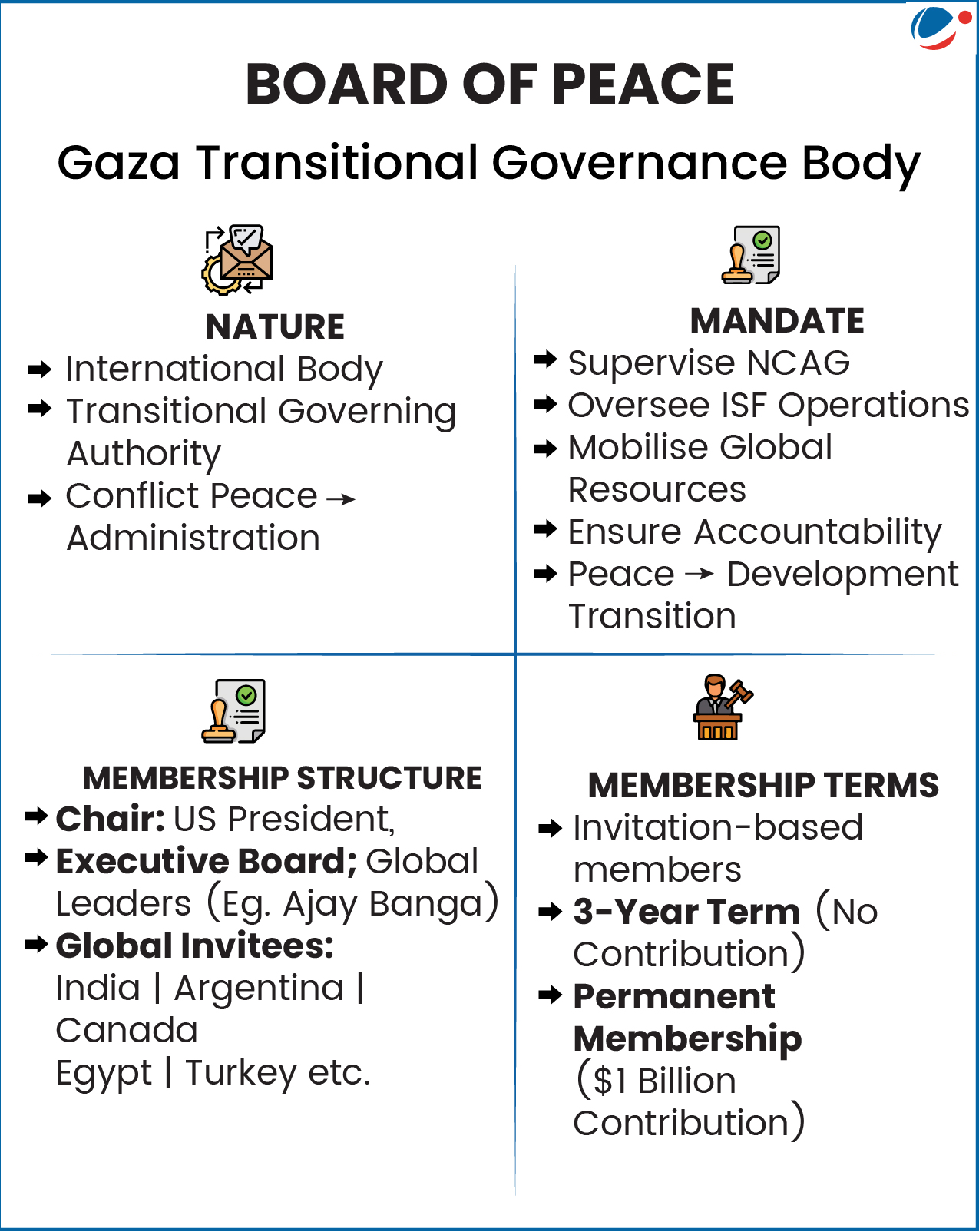 Important of Board of Peace