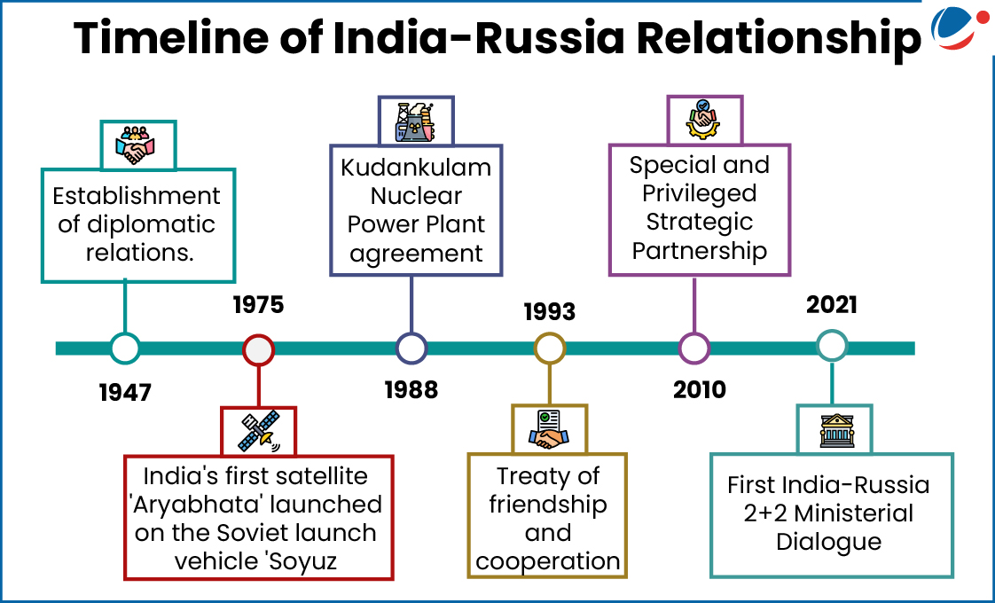 A horizontal timeline titled